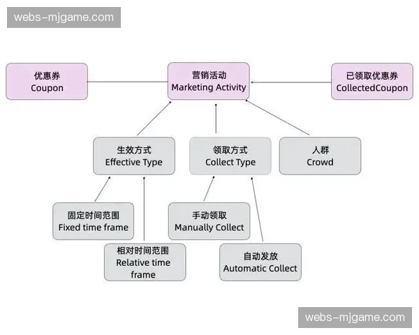 统一传输协议在行业内达成共识 这种对齐正消解不同设备间的连接鸿沟